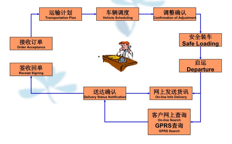 苏州到夏河搬家公司-苏州到夏河长途搬家公司